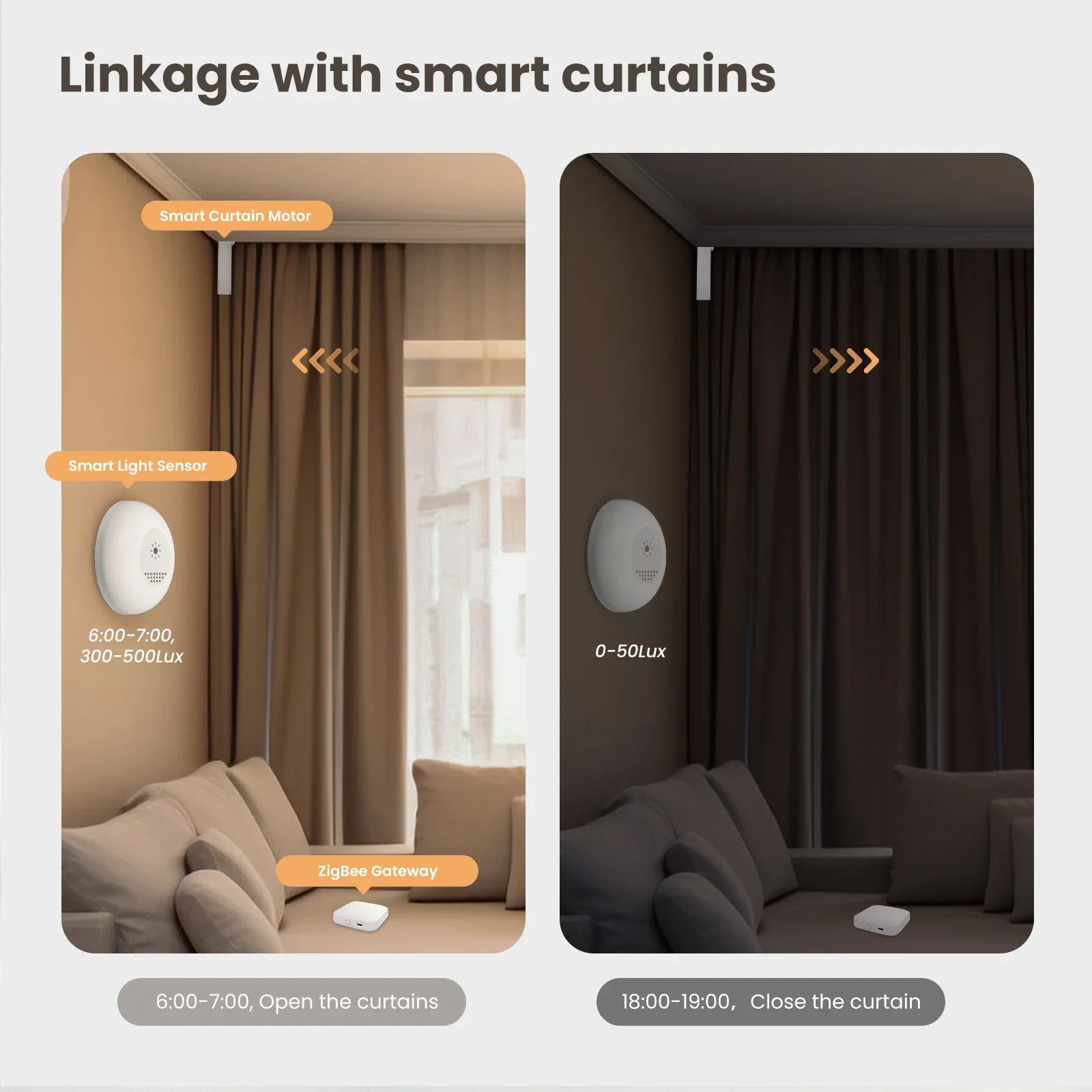 MOES Tuya Zigbee inteligentny  – Home Automation Technology recenzja i cena