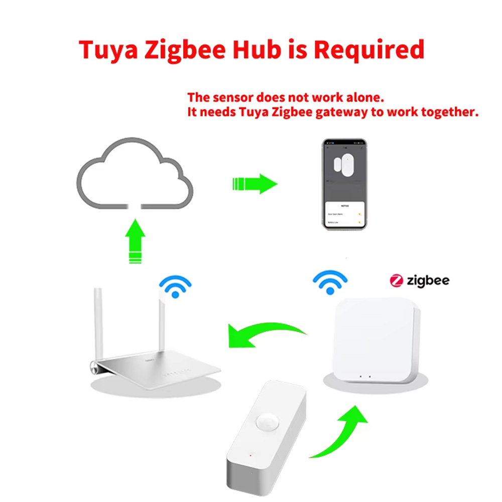 Inteligentny czujnik ruchu PIR – Home Automation Technology recenzja i cena