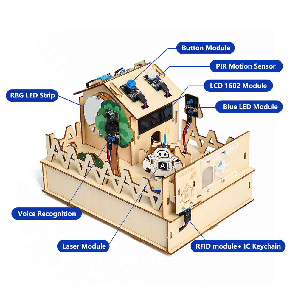 ACEBOTT DIY inteligentny zesta – Diy Home Automation System recenzja i cena