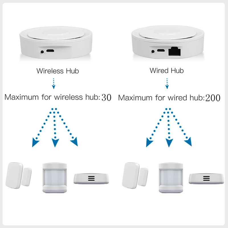 Tuya ZigBee Smart Gateway Home – Home Automation Technology recenzja i cena
