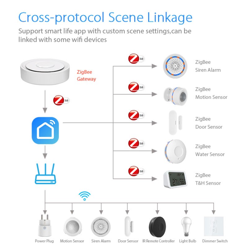 Tuya ZigBee Smart Gateway Home – Home Automation Technology recenzja i cena